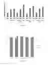 Fig. 14 - METHODS OF UPSCALING MESENCHYMAL STROMAL CELL PRODUCTION, COMPOSITIONS AND KIT THEREOF