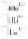Fig. 11 - Bioengineered liver constructs and methods relating thereto