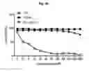 Fig. 12 - Method for suppressing teratoma formation via selective cell death induction in undifferentiated human-induced pluripotent stem cells