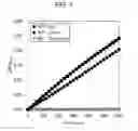 Fig. 02 - Modified glycine oxidase
