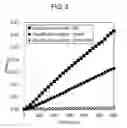Fig. 04 - Modified glycine oxidase