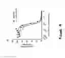 Fig. 06 - VEGFR-3 ligand binding molecules and uses thereof