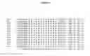 Fig. 02 - DNA polymerases with improved activity