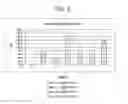 Fig. 03 - Genes with codon mutations encoding xylanase