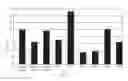 Fig. 05 - Bispecific Antisense Oligonucleotides that Inhibit IGFBP-2 and IGFBP-5 and Methods of Using Same