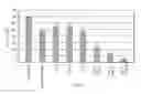 Fig. 06 - Bispecific Antisense Oligonucleotides that Inhibit IGFBP-2 and IGFBP-5 and Methods of Using Same
