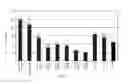 Fig. 11 - Bispecific Antisense Oligonucleotides that Inhibit IGFBP-2 and IGFBP-5 and Methods of Using Same