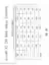 Fig. 28 - Multiple exon skipping compositions for DMD