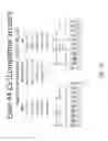 Fig. 29 - Multiple exon skipping compositions for DMD
