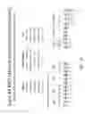 Fig. 30 - Multiple exon skipping compositions for DMD