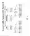 Fig. 29 - Multiple exon skipping compositions for DMD