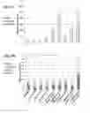 Fig. 34 - Compositions And Methods To Enhance Protein Expression