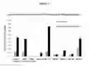 Fig. 02 - Nucleic acid sequences encoding transcription factors regulating alkaloid biosynthesis and their use in modifying plant metabolism