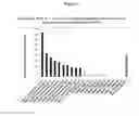 Fig. 03 - Nucleic acid sequences encoding transcription factors regulating alkaloid biosynthesis and their use in modifying plant metabolism