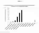 Fig. 05 - Nucleic acid sequences encoding transcription factors regulating alkaloid biosynthesis and their use in modifying plant metabolism
