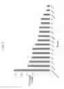 Fig. 07 - COMPOSITIONS AND METHODS TO ENHANCE MECHANICAL STALK STRENGTH IN PLANTS