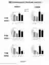 Fig. 09 - Methods and compositions for treating genetically linked diseases of the eye