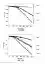 Fig. 11 - SOLAR STEAM PROCESSING OF BIOFUEL FEEDSTOCK AND SOLAR DISTILLATION OF BIOFUELS