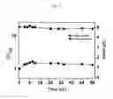 Fig. 03 - STRAIN FOR PRODUCING SUCCINATE FROM CARBON DIOXIDE AND METHOD FOR SUCCINATE PRODUCTION USING THE STRAIN