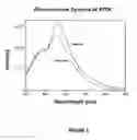Fig. 06 - Methods of producing protoporphyrin IX and bacterial mutants therefor
