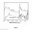 Fig. 07 - Methods of producing protoporphyrin IX and bacterial mutants therefor