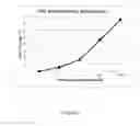 Fig. 04 - Electrochemiluminescence (ECL) detection reagents and related methods for measuring enzyme activity