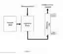 Fig. 02 - Isotonic buffered composition and method that enables counting of cells