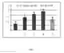 Fig. 03 - BLUE COLLAGENASE ASSAY