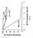 Fig. 62 - Substituted imidazo[1,2-a]pyrazines for use in bioluminogenic methods