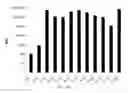 Fig. 89 - Substituted imidazo[1,2-a]pyrazines for use in bioluminogenic methods