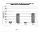 Fig. 04 - Quantitative assessment for cap efficiency of messenger RNA