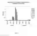 Fig. 05 - Quantitative assessment for cap efficiency of messenger RNA