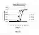 Fig. 11 - Multiphase nucleic acid amplification