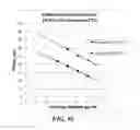 Fig. 17 - Multiphase nucleic acid amplification