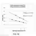 Fig. 19 - Multiphase nucleic acid amplification