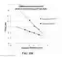 Fig. 22 - Multiphase nucleic acid amplification