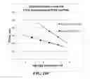 Fig. 24 - Multiphase nucleic acid amplification