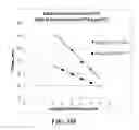 Fig. 26 - Multiphase nucleic acid amplification