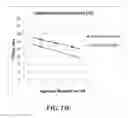 Fig. 28 - Multiphase nucleic acid amplification