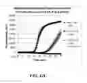 Fig. 30 - Multiphase nucleic acid amplification