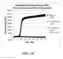 Fig. 32 - Multiphase nucleic acid amplification