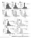 Fig. 07 - Methods of multiplexing DNA sensors and localizing DNA sensor