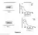Fig. 28 - Methods of multiplexing DNA sensors and localizing DNA sensor