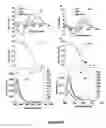 Fig. 32 - Methods of multiplexing DNA sensors and localizing DNA sensor