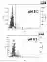 Fig. 34 - Methods of multiplexing DNA sensors and localizing DNA sensor