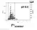 Fig. 35 - Methods of multiplexing DNA sensors and localizing DNA sensor
