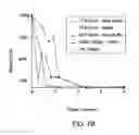 Fig. 07 - Methods for amplifying nucleic acids on substrates