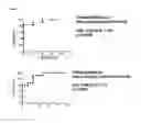 Fig. 09 - Methods for determining risk of chronic lung allograft dysfunction (CLAD) and subtypes thereof