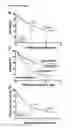 Fig. 16 - Methods for determining risk of chronic lung allograft dysfunction (CLAD) and subtypes thereof