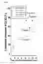 Fig. 20 - Methods for determining risk of chronic lung allograft dysfunction (CLAD) and subtypes thereof
